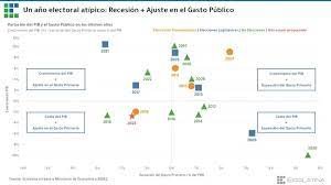 El Gobierno se queda sin margen para aumentar el gasto y busca opciones para frenar el efecto de la inflación