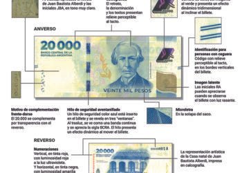 Ya Comienza a circular el billete de $20.000 en la Argentina