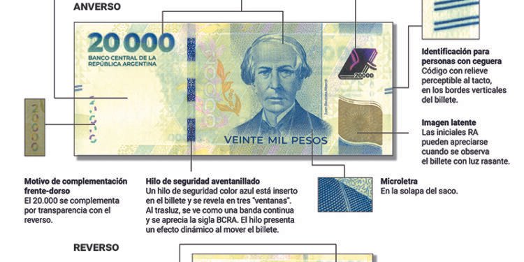 Ya Comienza a circular el billete de $20.000 en la Argentina