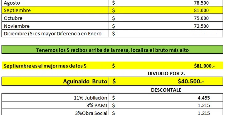 Aguinaldo: Guía rápida