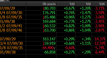 Revisión del FMI impulsa mercados: Rueda positiva.