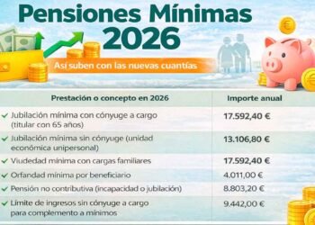 Aumento en Pensiones No Contributivas: Montos a Cobrar en Agosto de 2026