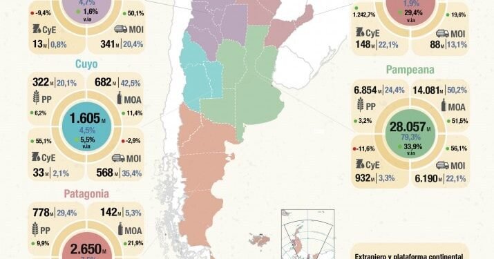 Economías regionales: disparidad entre sectores en crecimiento y los que enfrentan crisis de costos