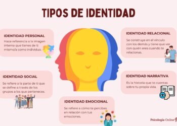 La psicología indica que la identidad se transforma constantemente según las circunstancias