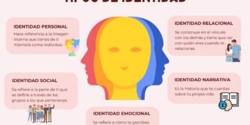 La psicología indica que la identidad se transforma constantemente según las circunstancias