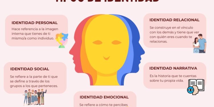 La psicología indica que la identidad se transforma constantemente según las circunstancias