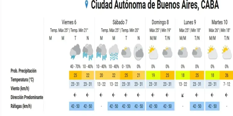 Regresa el sol, pero también el frío intenso en el AMBA: pronóstico para el fin de semana