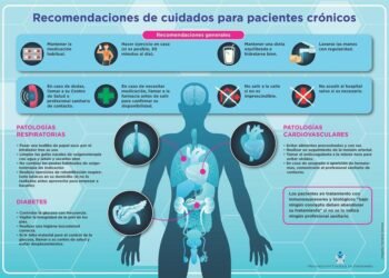 Uno de cada tres individuos padece una enfermedad crónica