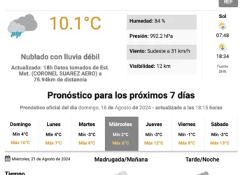 Pronóstico del SMN: 3° de mínima en Buenos Aires y el regreso del calor