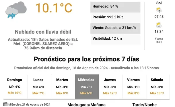 Pronóstico del SMN: 3° de mínima en Buenos Aires y el regreso del calor