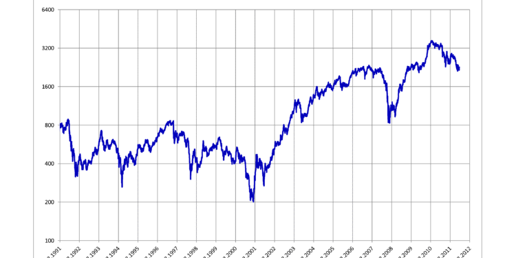 La trampa de valor del Merval: las acciones parecen baratas, pero el mercado sigue cauteloso